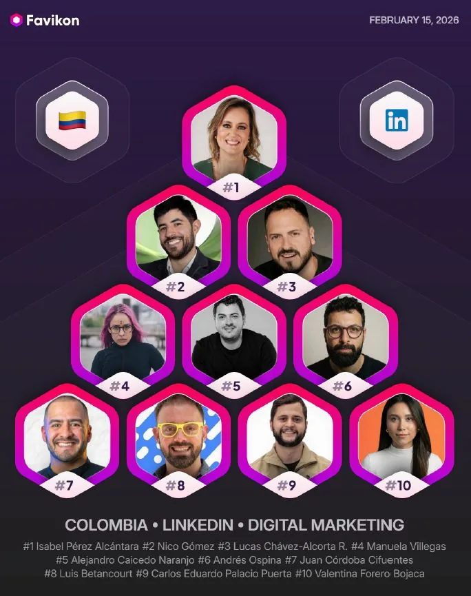 Ranking Favikon de voces de marketing digital en Colombia: Nicolás Gómez en el puesto número 2